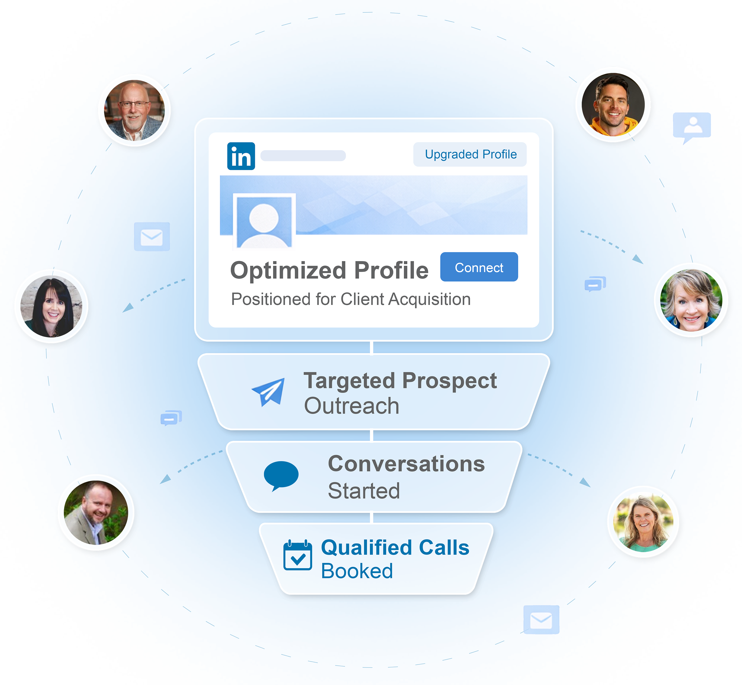 Done-For-You LinkedIn Lead Generation - Referral Program Pros